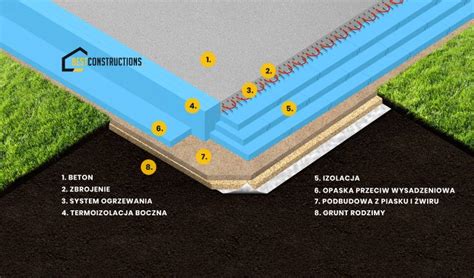 Przekroj Plyty Fundamentowej Best Constructions P Yta Fundamentowa