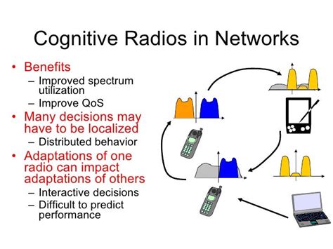 Cognitive Radio