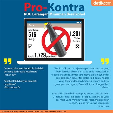 Pro Kontra Ruu Larangan Minuman Beralkohol