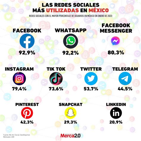 Las Redes Sociales Mas Populares En Mexico Infografia Mas Images The