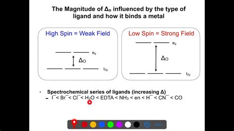 Sigma Donor Octahedral MO Diagram YouTube