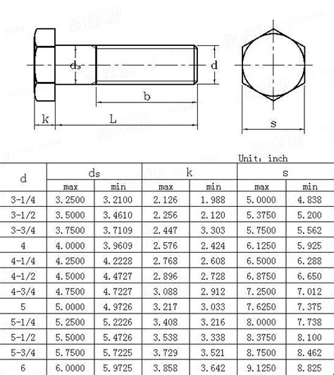 Hex Head Sizes For Bolts At David Maclennan Blog