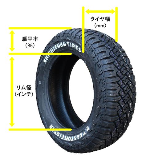 タイヤサイズの見方、確認方法 ｜有限会社フィール