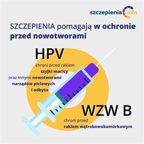 Szczepionka Wzw Wirusowe Zapalenie W Troby B Szczepienia Info