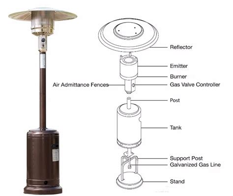 Spares For Gas Patio Heaters Reviewmotors Co