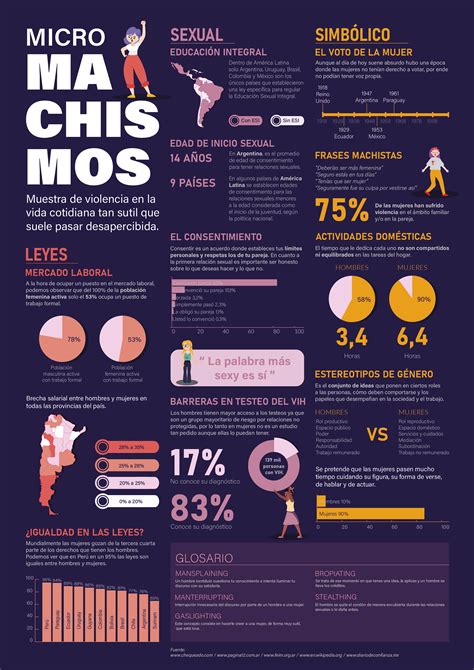 Infograf A Micromachismos Images Behance