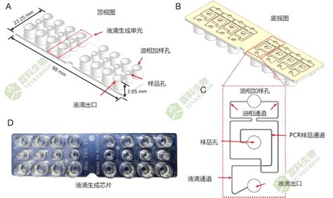 产品解析 第4期：bio Rad Qx One数字pcr系统 杭州霆科生物科技有限公司