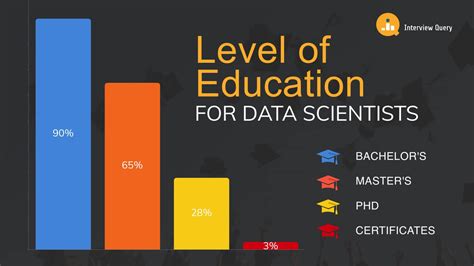 How To Become A Data Scientist In