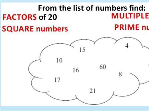 Hcf Lcm Prime Factors Venn Diagrams Teaching Resources