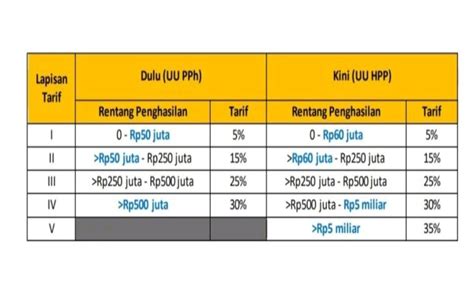 Cara Hitung Pajak Penghasilan Di Pikiran Rakyat Koran