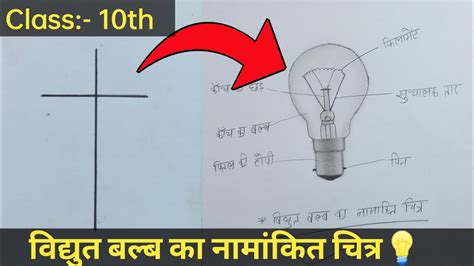 Vidhut Bulb Ka Chitra Step By Step Vidhut Bulb Ka Chitra Kaise Banaye