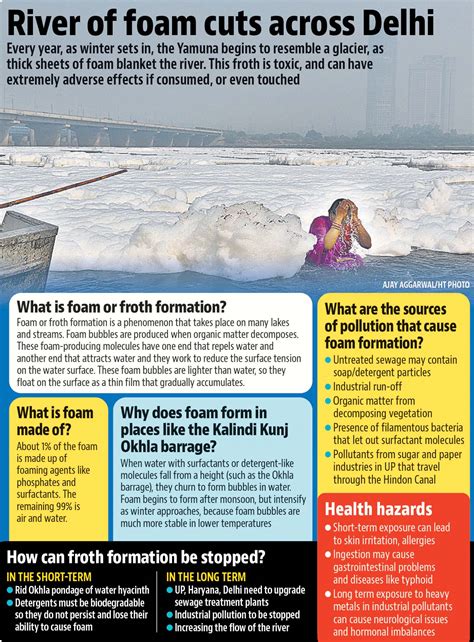 Frothing In The Yamuna