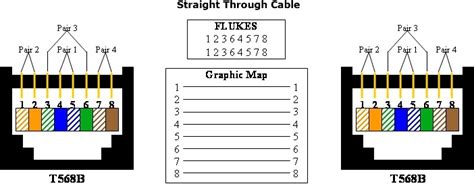 Прямой кабель straight through используется для соединения