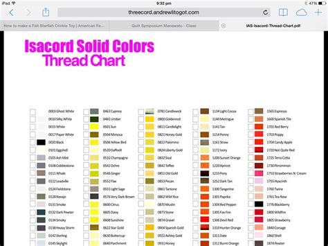 Isacord colours by name | Sewing Everything