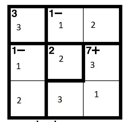 KenKen Example 3 - Mr. C's Challenge Problem Guide