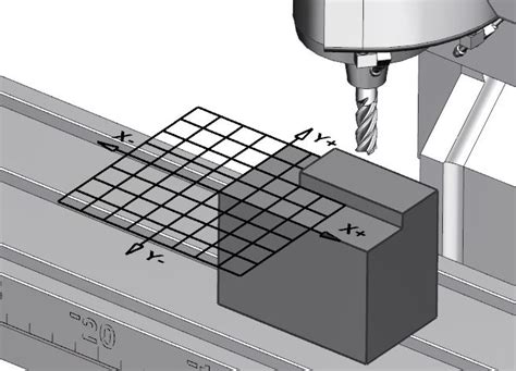 Coordinate Systems ToolNotes