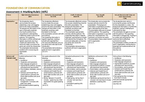 Coms A Student Rubric Final Int Foundations Of Communication