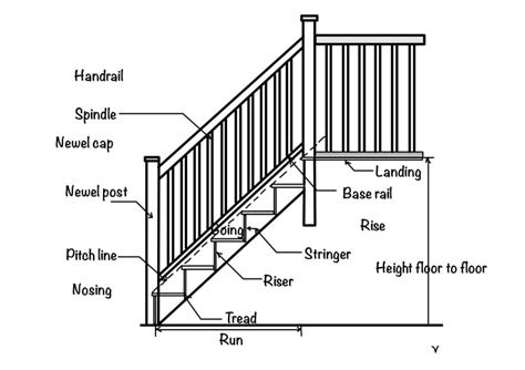 simple guide   steps  staircase design eigenplus