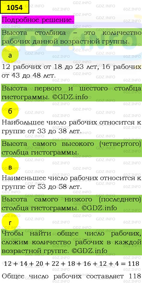 Номер задания №1054 - ГДЗ по Алгебре 8 класс: Макарычев Ю.Н.
