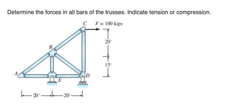 Solved Determine The Forces In All Bars Of The Trusses Chegg