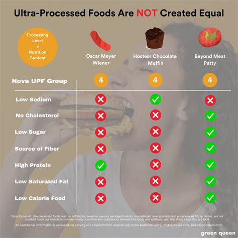 What Are Ultra Processed Foods List Plant Based Meat Guide 3 Green Queen