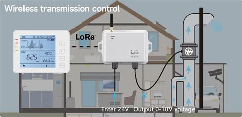 Lora Co2 Monitor Temperature And Humidity Transmitter Air Quality Co2