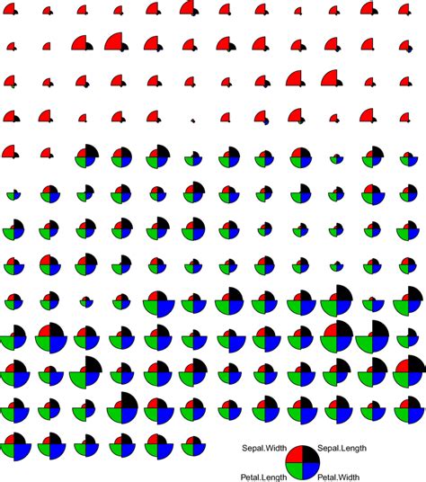 Segment Plot On The Iris Dataset Download Scientific Diagram