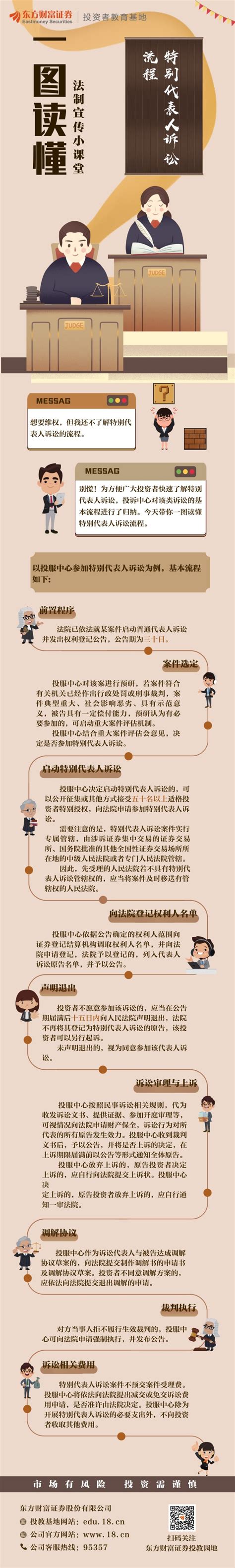 一图读懂 特别代表人诉讼流程财富号东方财富网