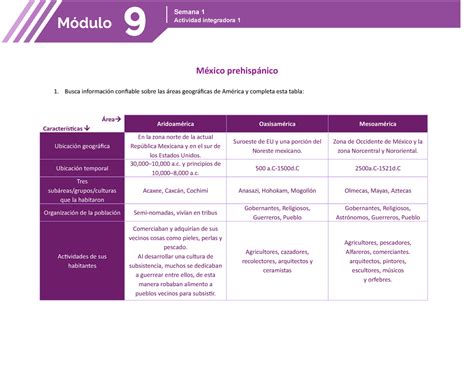 M S Ai Actividad Integradora De La Semana Del M Dulo De Prepa