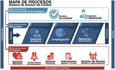 Calidad Corporaci N Tecnol Gica Industrial Colombiana