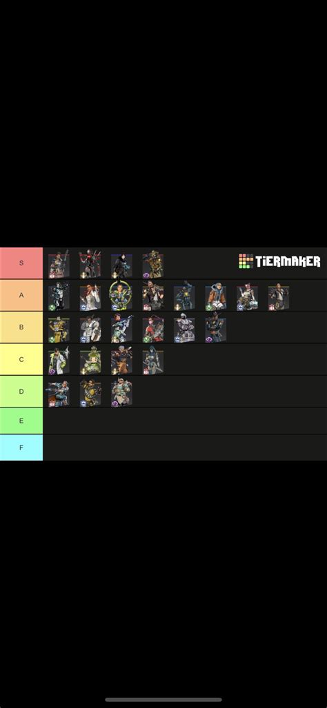 Apex Legends Season Tier List Ranked R Apexcompetitive