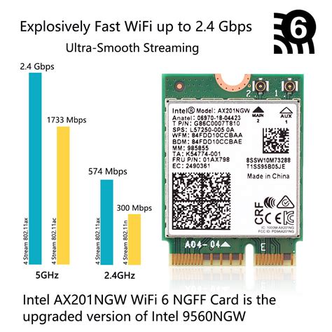 Wifi Network Card Intel Ax Ax Ngw Mbps Dual Band Ax Bt