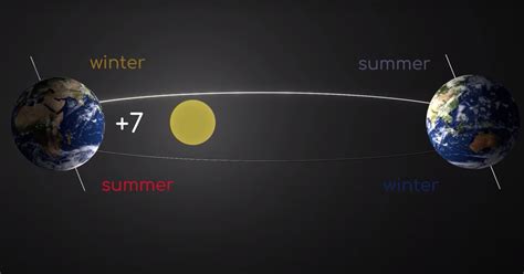 WATCH: How Milankovitch Cycles Will Affect Earth’s Winters