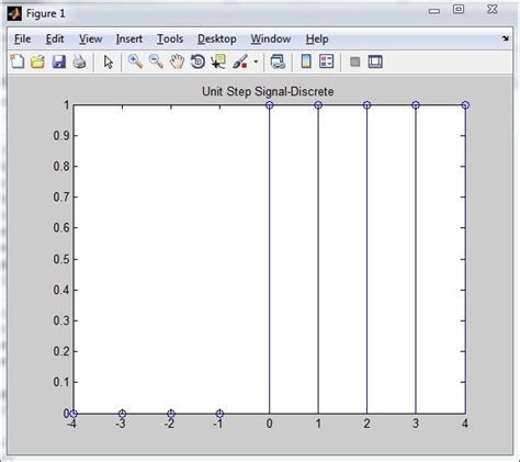 Matlab Sample a Discrete Signal From Continuous Signal - Clark Stoult