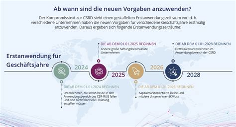 Corporate Sustainability Reporting Directive Csrd Richtlinie