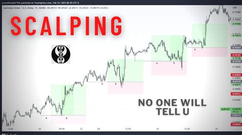 SCALPING ICT HIGH PROBABILITY SCALPING METHOD YouTube