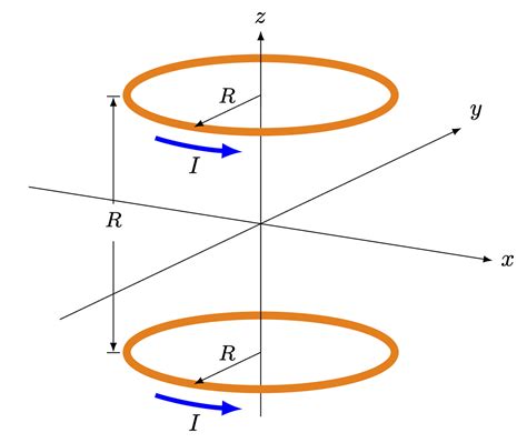 Helmholtz Coils