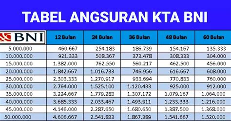 Bandingkan Tabel Angsuran Kta Bni Terbaru Ini