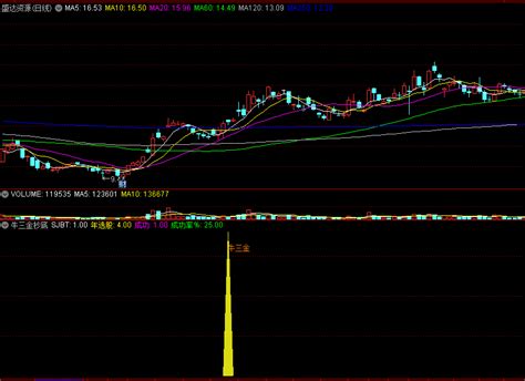 〖牛三金抄底〗副图选股指标 多因素综合抄底 附带操作成功率 通达信 源码通达信公式好公式网