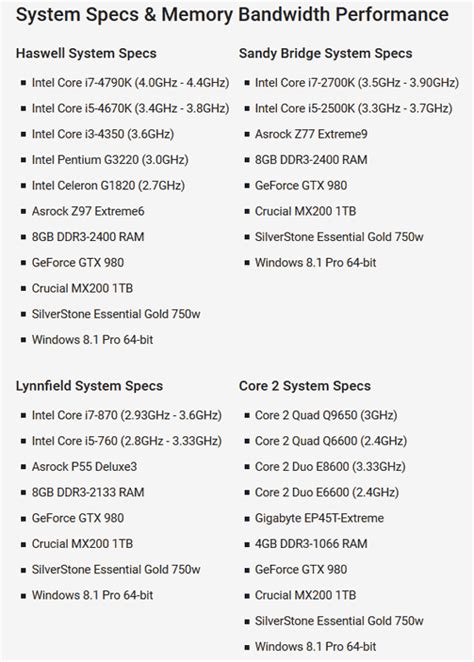 When Comparing The Evolution Of Years Of Intel Cpu Thoroughly By