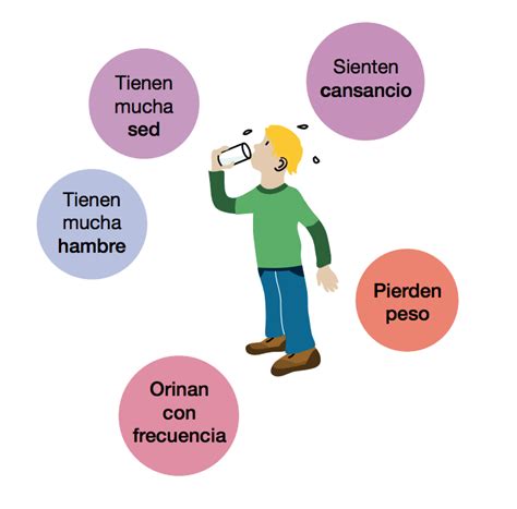 Sintomas Y Causas De La Diabetes Diabeteswalls