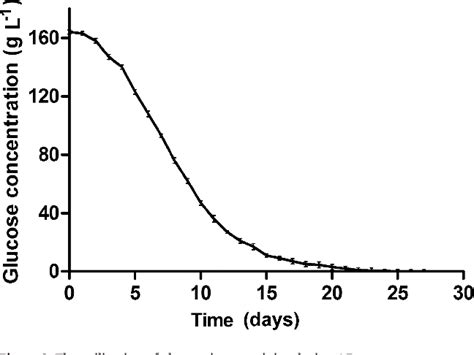 Figure From Metabolic Flux Analysis Of Saccharomyces Cerevisiae In A