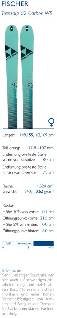 Tourenski Mm Fischer Transalp Carbon Ws Backline Magazine