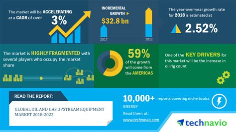 Oil And Gas Upstream Equipment Market Size Share Trends Industry