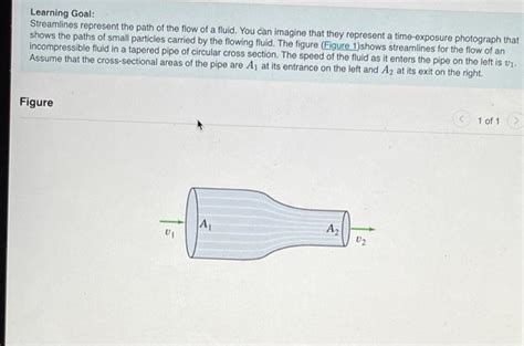 Solved Learning Goal Streamlines Represent The Path Of The Chegg