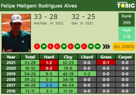 UPDATED R2 Prediction H2H Of Thiago Seyboth Wild S Draw Vs Diaz