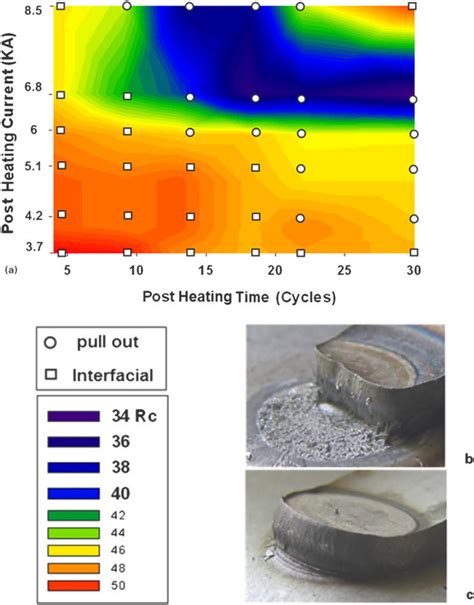 Resistance Spot Welding Principles And Its Applications Intechopen