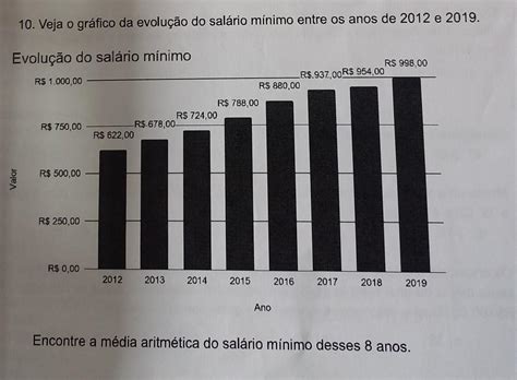 Quanto Era O Salario Minimo Em 2012 - Veja o gráfico da evolução do salário mínimo entre os anos de 2012 e ...