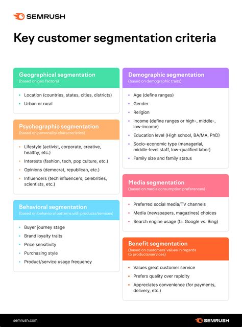 B2b Market Segmentation