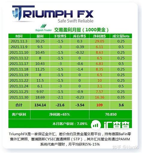 除tr、海汇国际外，还有一家资金盘要小心！ 知乎